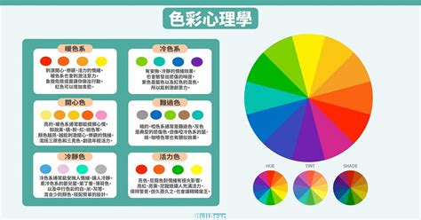 顏色代表的心情|色彩心理學:簡介,心理顏色,黑色,灰色,白色,海軍藍,褐色。